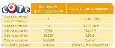 statistiques-loto-11-mars-tirage statistiques-loto-11-mars-tirage