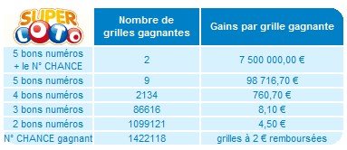 Resultat keno vendredi 13 decembre 2018