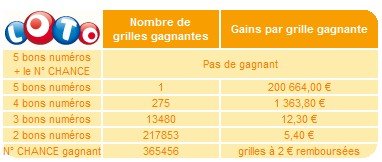 Resultat keno du 03 avril 2018