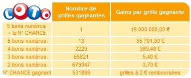 statistiques-loto-02-mai-tirage statistiques-loto-02-mai-tirage