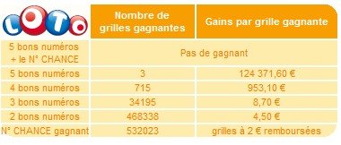 statistiques-loto-16-mai-tirage statistiques-loto-16-mai-tirage