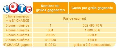 statistiques-loto-30-mai-tirage statistiques-loto-30-mai-tirage