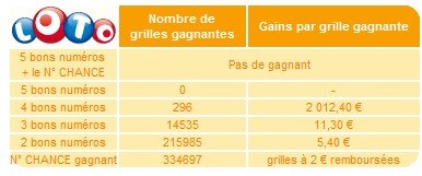 statistiques-loto-15-juin-tirage statistiques-loto-15-juin-tirage