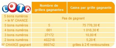 statistiques-loto-04-juillet-tirage statistiques-loto-04-juillet-tirage