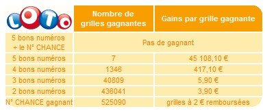 statistiques-loto-08-juillet-tirage statistiques-loto-08-juillet-tirage