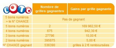 statistiques-loto-01-aout-tirage statistiques-loto-01-aout-tirage