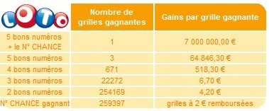 statistiques-loto-17-aout-tirage