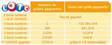 statistiques-loto-19-aout-tirage statistiques-loto-19-aout-tirage