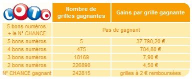 statistiques-loto-24-aout-tirage statistiques-loto-24-aout-tirage