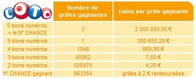 statistiques-loto-29-aout-tirage