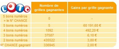 statistiques-loto-02-septembre-tirage statistiques-loto-02-septembre-tirage