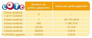 Tirage du keno du 12 septembre 2018