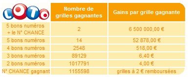 statistiques-loto-09-septembre-tirage