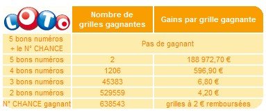 statistiques-loto-12-septembre-tirage