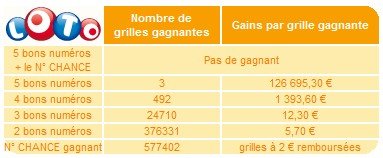 statistiques-loto-26-septembre-tirage