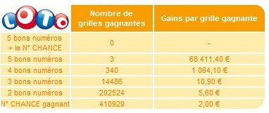 statistiques-loto-12-octobre-tirage statistiques-loto-12-octobre-tirage