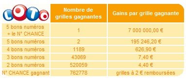 statistiques-loto-16-octobre-tirage statistiques-loto-16-octobre-tirage