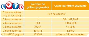 statistiques-loto-31-octobre-tirage statistiques-loto-31-octobre-tirage