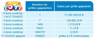 statistiques-super-loto-13-.