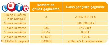 Resultat keno samedi 28 decembre