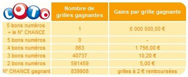 statistiques-loto-23-decembre-tirage statistiques-loto-23-decembre-tirage