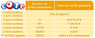 statistiques-loto-26-decembre-tirage statistiques-loto-26-decembre-tirage