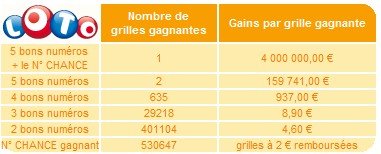 statistiques-loto-13-janvier-tirage