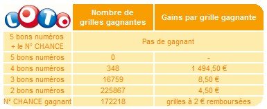 statistiques-loto-26-avril-tirage