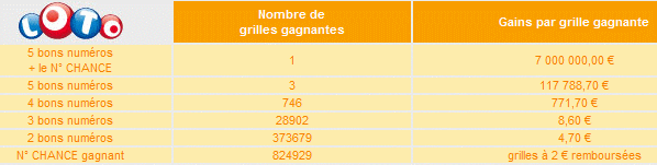 rapport-loto-mercredi-19-mai