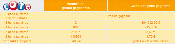 rapport-tirage-loto-samedi-26-juin