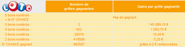 tirage-du-loto-samedi-10-juillet