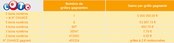 rapports-loto-samedi-25-septembre
