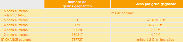tirage-loto-mercredi-20-octobre