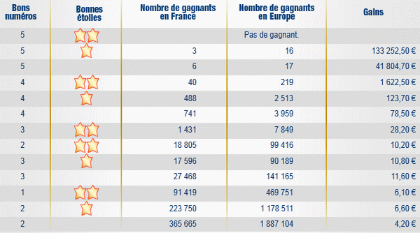 resultat-tirage-euromillions-vendredi-26-aout