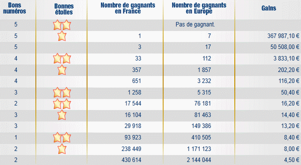 Resultat keno 03 septembre