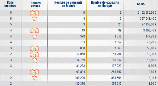 resultat-euromillions-vendredi-30-septembre