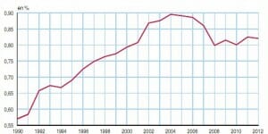 Jeux : dépenses records des ménages français en 2012